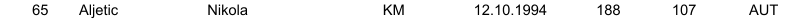 65 Aljetic Nikola KM 12.10.1994 188 107 AUT